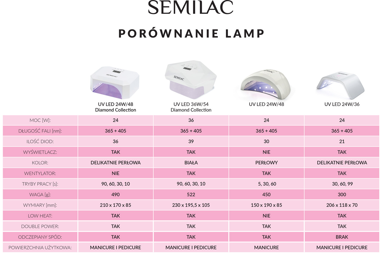 Porównanie lamp Semilac